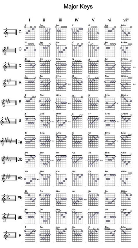 Chord Chart Separated Guitar Chords Music Guitar Music Theory Guitar