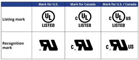 What Is Ul Certification Why It Is Important Ejet Sourcing