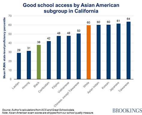 Asian American Success And The Pitfalls Of Generalization