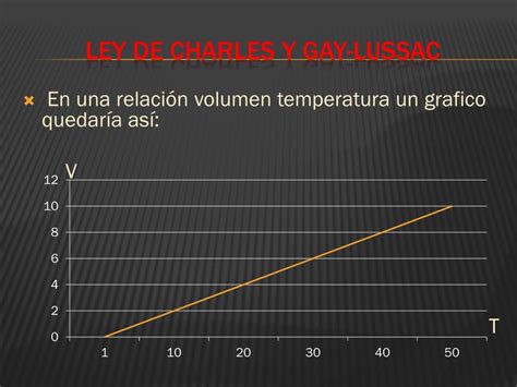 Ppt Ley De Charles Y Gay Lussac Powerpoint Presentation Free