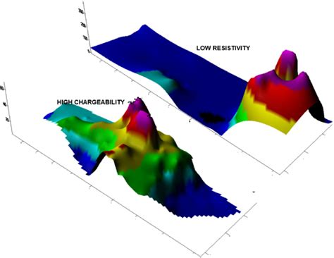 Resistivity And Chargeability 3d Model Constructed From The Ip Profiles