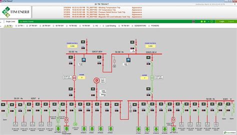 Substation Automation System