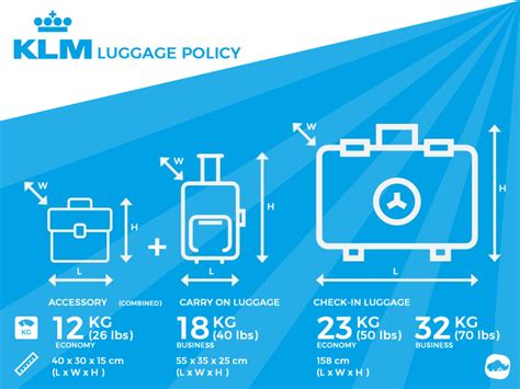 Hand Carry Baggage Weight Limit Iucn Water