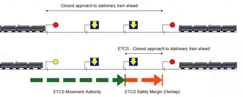Thameslink Signalling Update Rail Uk