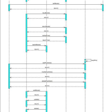 Sequence Diagram For Library Management System