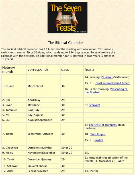 Biblical Feasts Chart