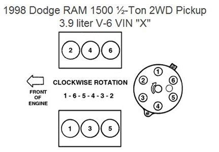 Dodge Engine Diagram Cylinder Questions Answers With Pictures Fixya