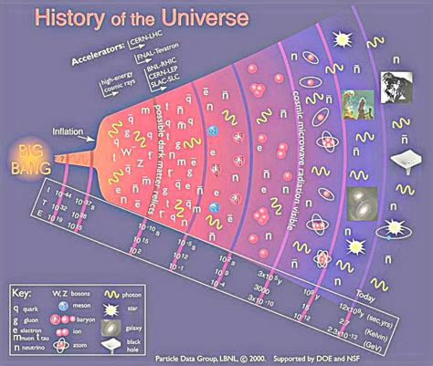 The Observable Universe And Beyond