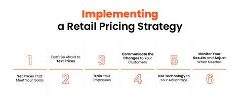Retail Pricing Strategies And Tactics Brandly360