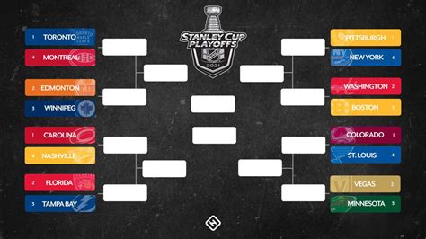 In most nhl seasons, the tampa bay lightning and montreal canadiens would be unable to meet in the stanley cup final. NHL playoff bracket 2020: Updated TV schedule, scores, results for the Stanley Cup playoffs ...