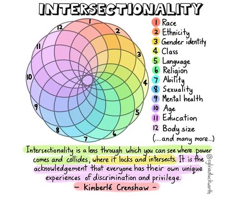 Hold On What Is Intersectionality