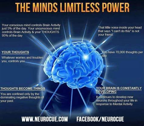 The Minds Limitless Power Brain Activities Education Quotes