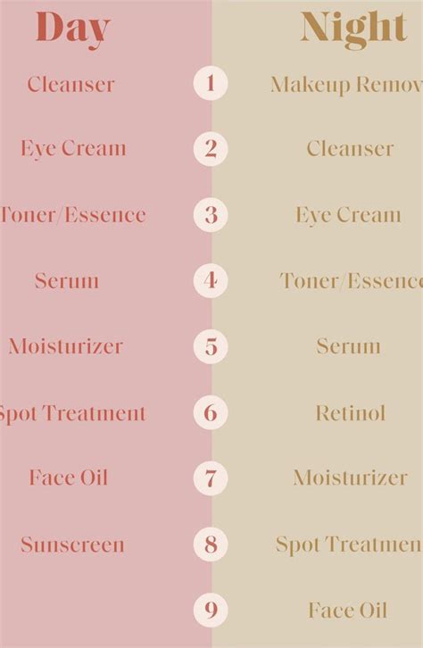 How To Layer Your Skin Care Products Correctly Skin Care Solutions