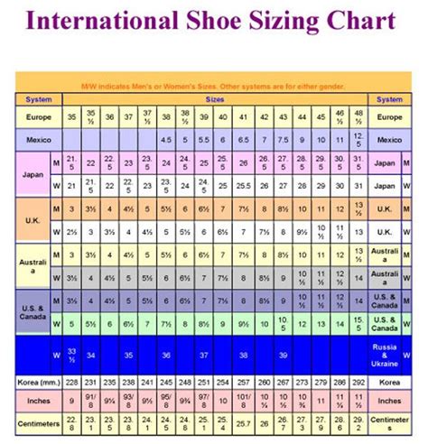 International Shoe Sizing Chart Perfect For Traveling