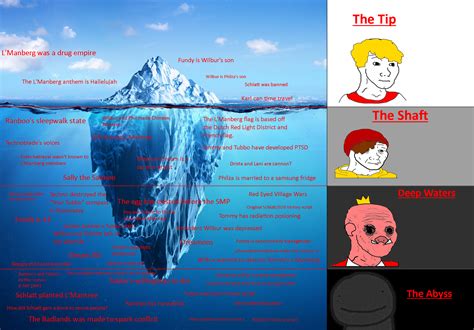 Deep Web Iceberg Meme Bellafiln