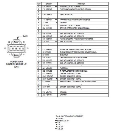 Jeep wagoneer limited jeep wrangler jeep wrangler islander jeep wrangler laredo jeep wrangler mountain jeep wrangler renegade jeep wrangler rio grande jeep wrangler rubicon jeep wrangler s jeep wrangler sahara jeep wrangler se jeep. 96 Jeep Cherokee Pcm Wiring Diagram