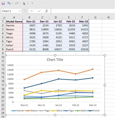 Types Of Charts In Ms Excel Tutorials Link Vrogue Co