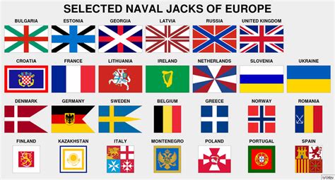 European Naval Jacks Vexillology