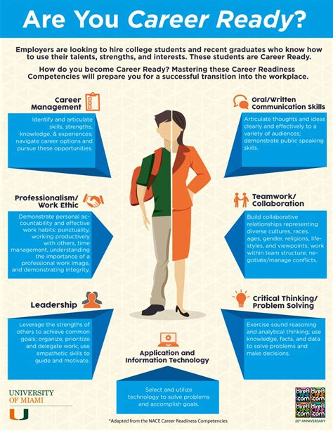Career Readiness Infographic Career Readiness Career Counseling