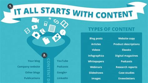 Content Marketing Social Media And Seo The 3 Things You Need To Boost