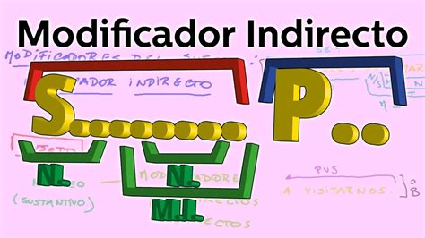 Modificadores Del Sujeto Modificador Indirecto Educatina Sujeto Y