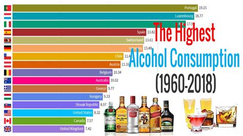 Top 15 Countries With The Highest Alcohol Consumption 1960 2018