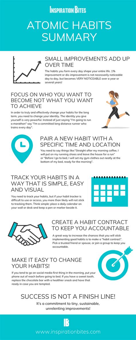 Atomic Habits Summary By James Clear With Infographic Inspiration Bites