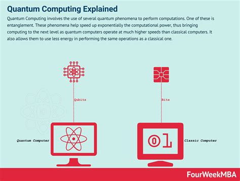 Quantum Computing Explained For Business People Fourweekmba