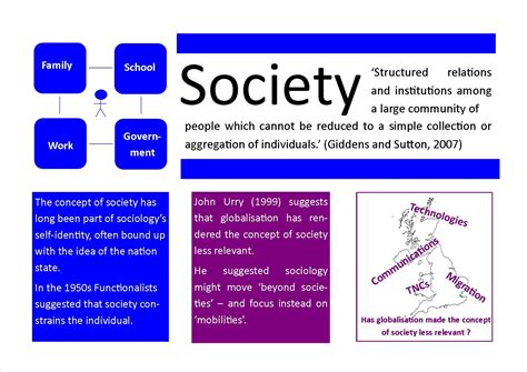 What Is Society And Should Sociologists Study It Revisesociology