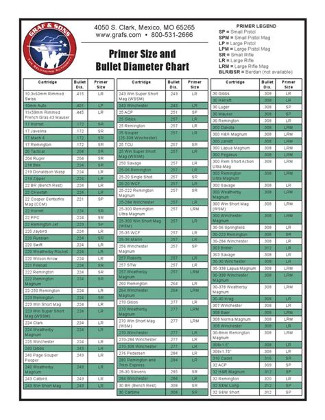 Powder Chart For Reloading