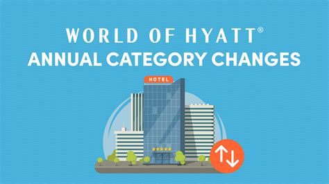 Hyatt Announces Category Changes for Select Properties - 10xTravel