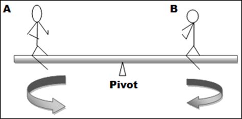 How can pivot interactives help my teaching? Pivot Interactives Physics Answers / Distributing Bulk Seats to Instructors | Pivot ...