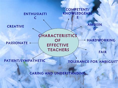The Characteristics Of Effective Teachers
