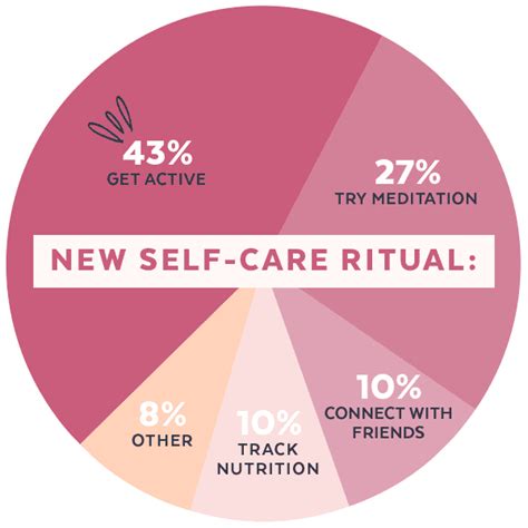 Self Care And Wellness Pledge Results Popsugar Fitness