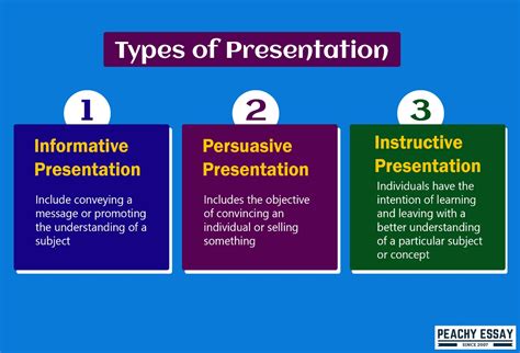 How To Compose A Presentation Complete Guide