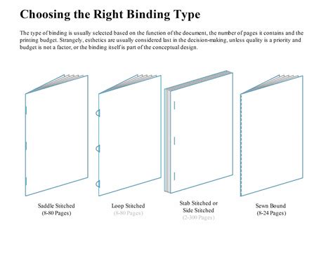 Design Practice Ougd504 Design For Print Binding