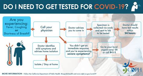 Information Regarding COVID Coronavirus Riversideca Gov