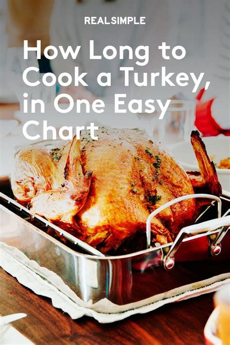 how long to cook an unstuffed turkey recipes spicy