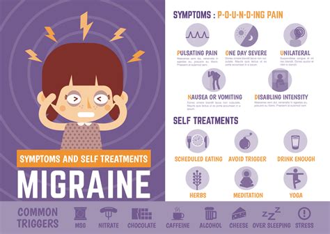 Migraine Headache Pain Triggers Chiropractor Park Ridge IL