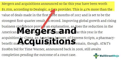 Mergers And Acquisitions What Is It Examples Types Process