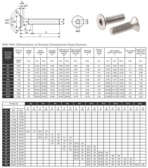 Stout Finish Carbon M2 Countersunk Screw Dimensions Language On Time
