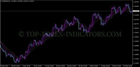 Macd Channels Indicator Mt4 Mq4 And Ex4 Free Download Top Forex
