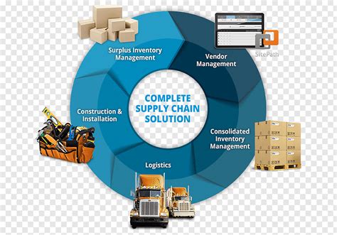 Supply Chain Management Business Process Retail Logistics Others Png