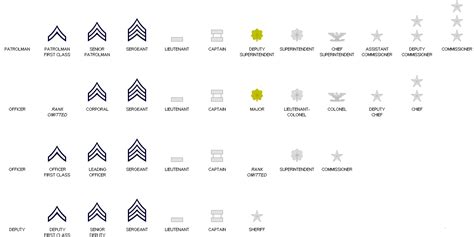Police Officer Rank Chart A Visual Reference Of Charts Chart Master