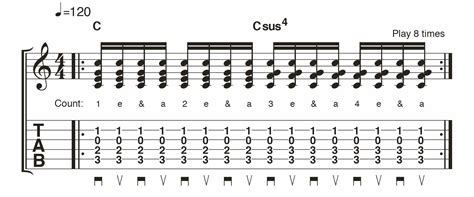 How To Strum 16th Notes On Guitar Guitar World
