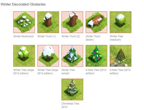 Download gratis untuk keperluanmu sekarang juga. 15+ Trend Terbaru Pohon Natal Coc Dari Tahun Ke Tahun ...