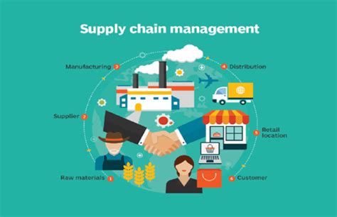 5 Tips For Efficient Supply Chain Management Scm Solutions