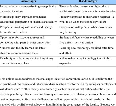 Pedagogical Advantages And Disadvantages Of This New Educational Model