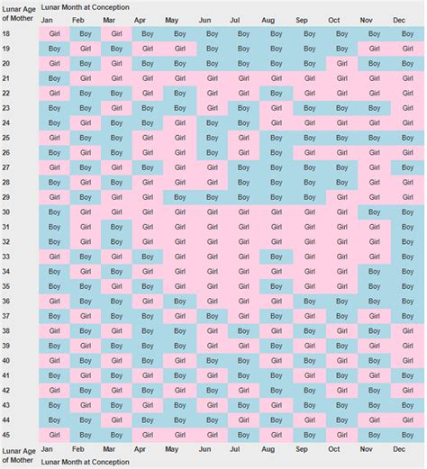Chinese Gender Chart Baby Gender Prediction Chart