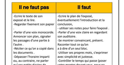 un guide pour présenter un exposé pdf